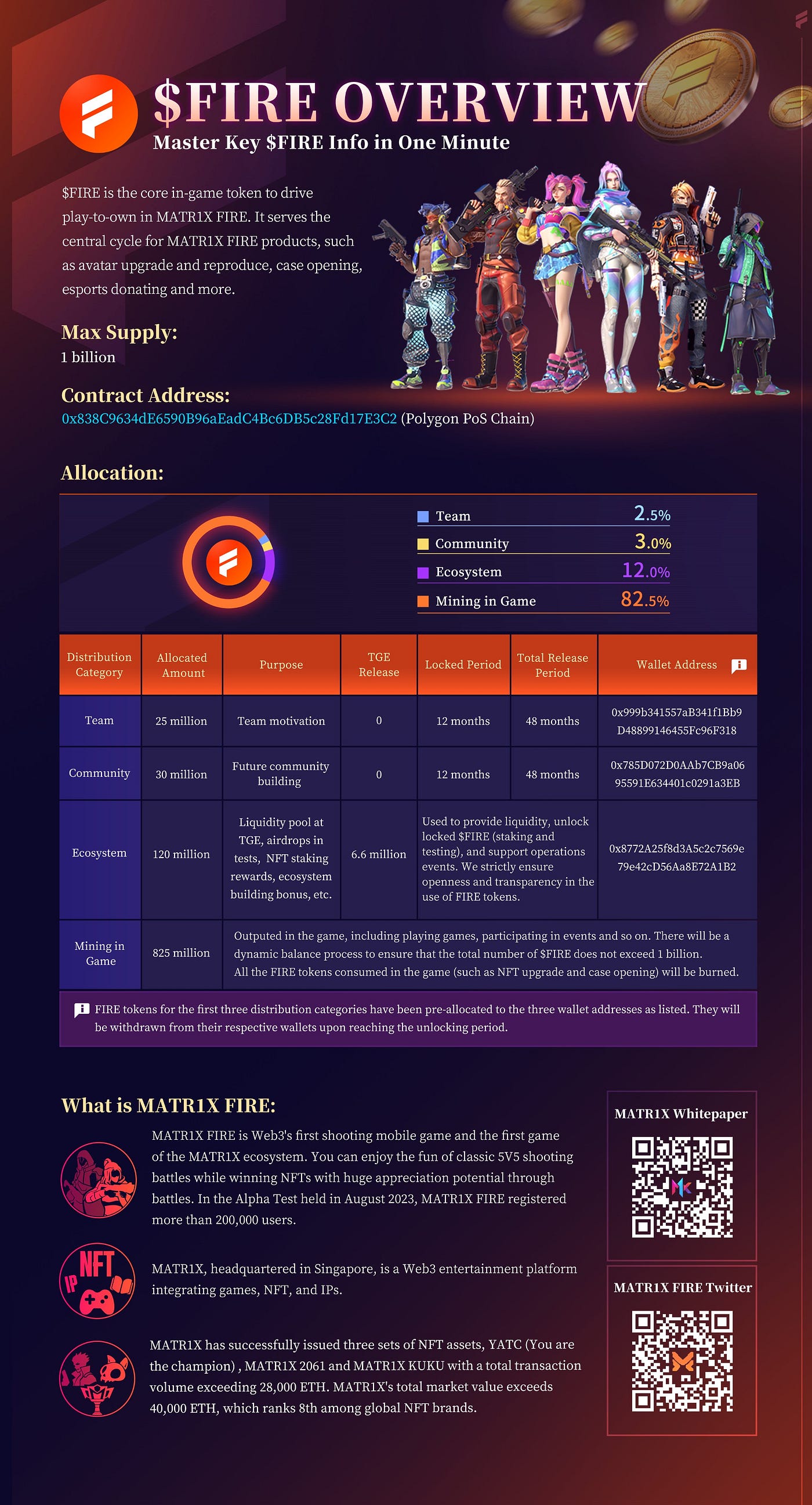 FIRE Major Update. $FIRE Withdrawal Feature | by MATR1X | Medium