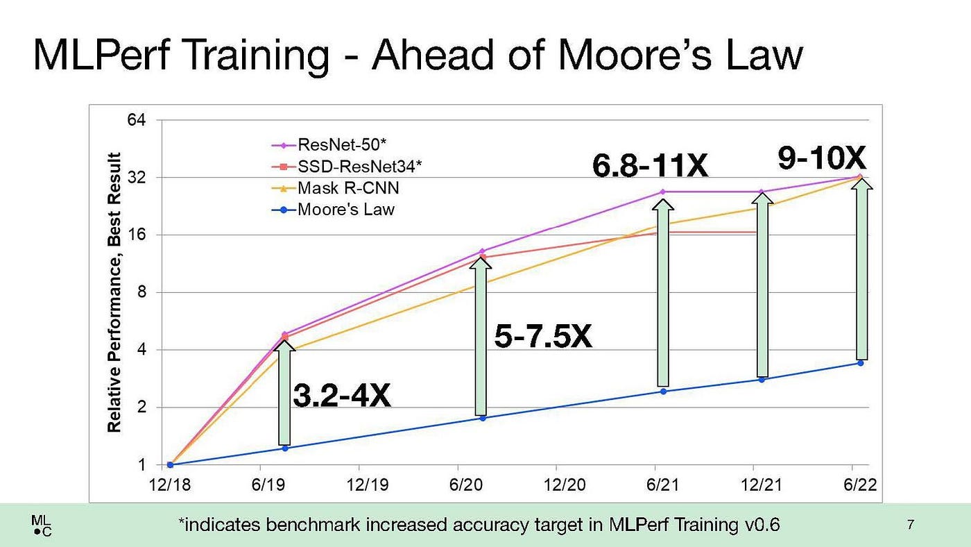 NVIDIA Grace Hopper Superchip Sweeps MLPerf Inference Benchmarks