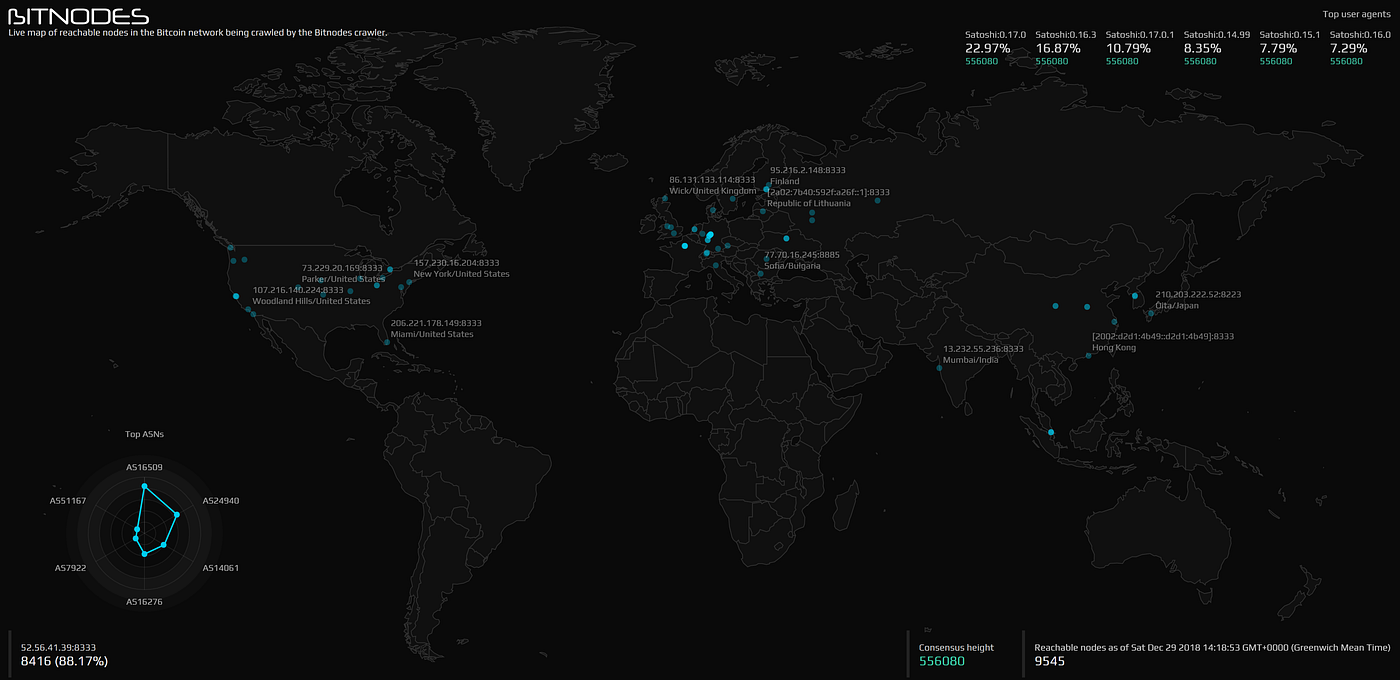 Market Data Visualizations. By Sa4van | by Luke Phoenix | Trybe Social  Network | Medium