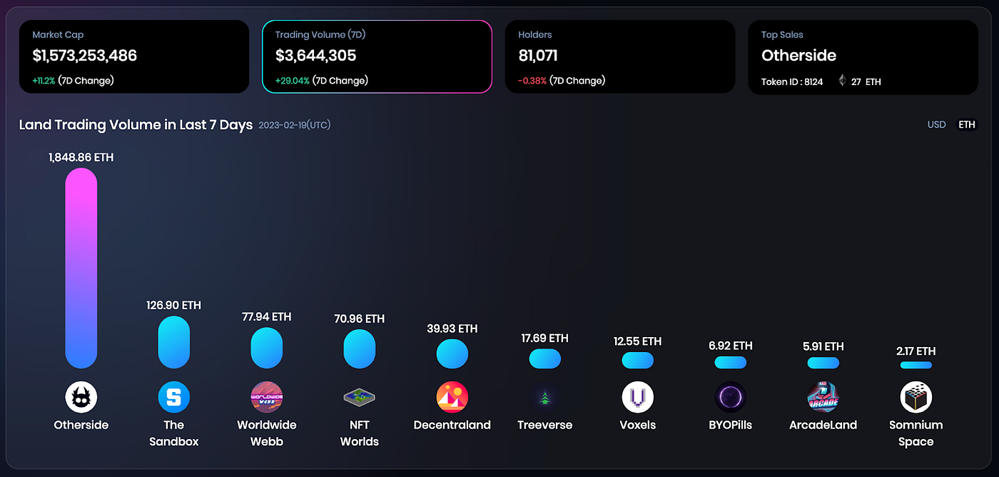 Meta Rankings — Trading Volume (7D)