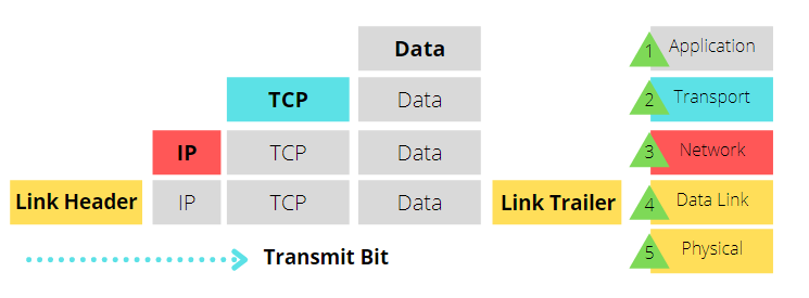 詳解TCP/IP v.1、v2 15000