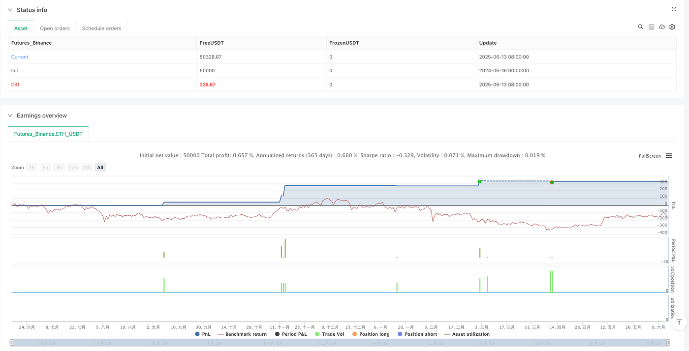 Multi-Indicator Fusion Intraday Trading Dynamic Trailing Strategy | by  FMZQuant | Medium