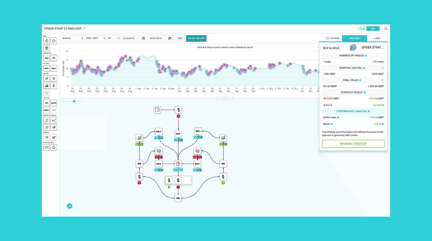 AI Crypto Trading in 2023: Hottest Trends and Best Tools | Medium
