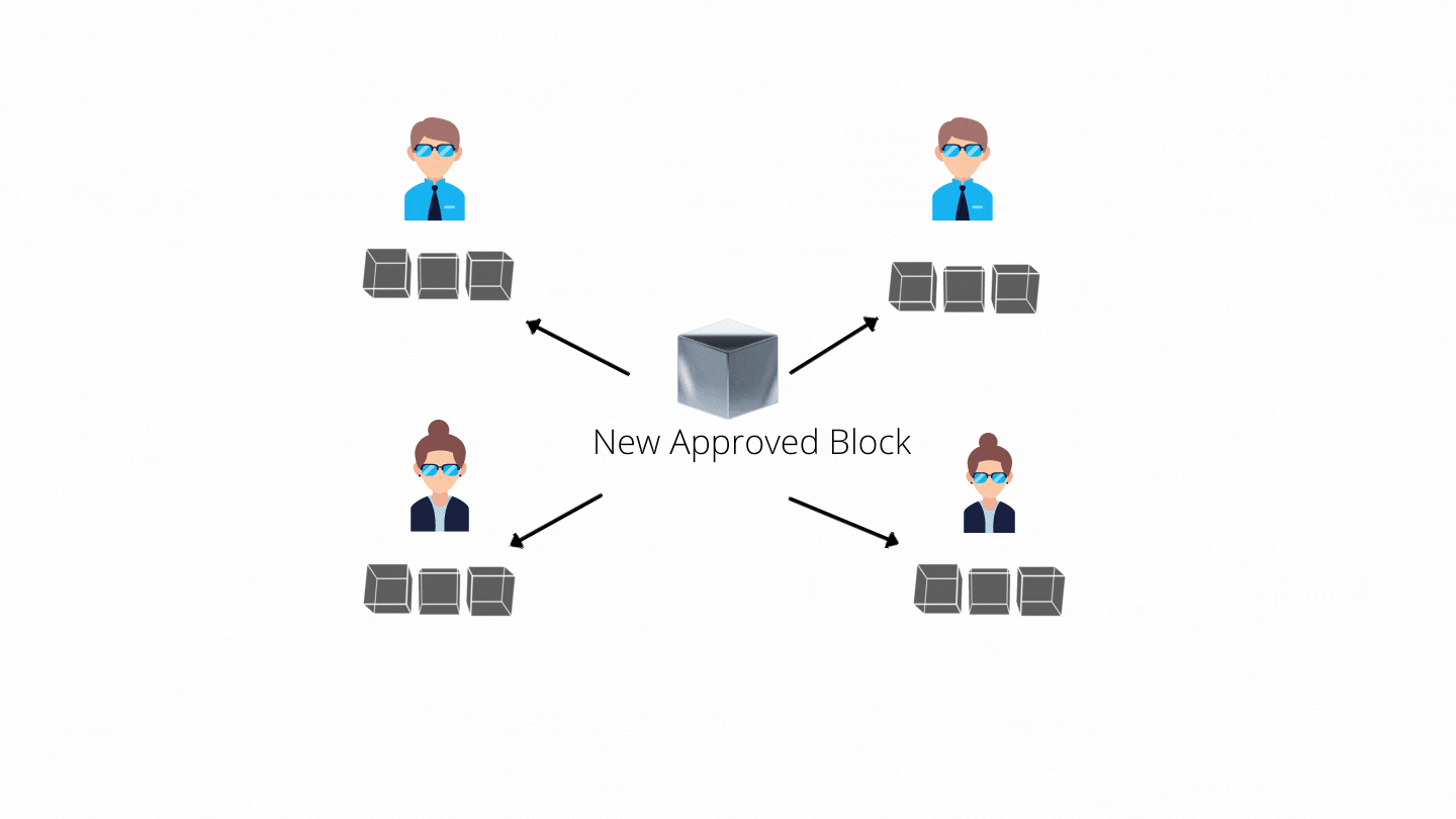 What Is Consensus Algorithm In Blockchain? | by Raji Pillay | The Crypto  Block | Medium