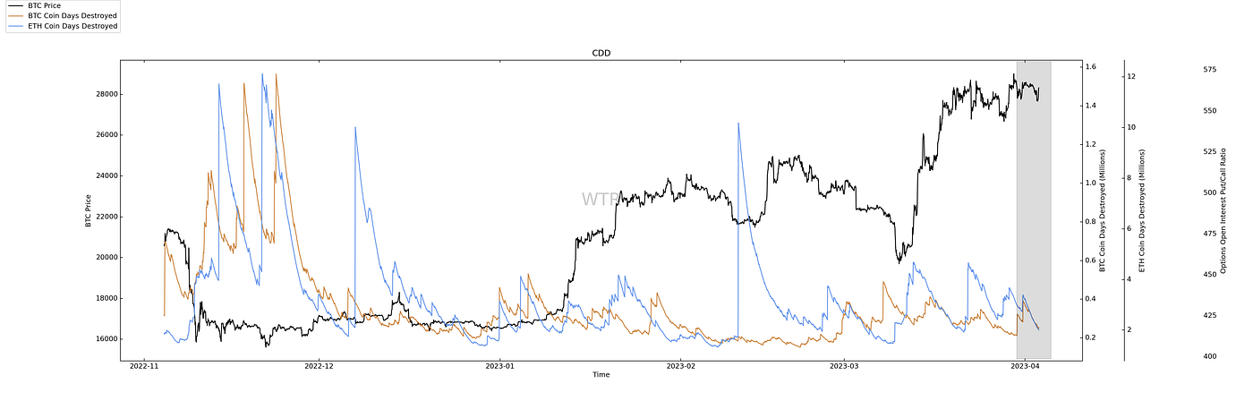 挑盡春風，觀海潮生｜WTR 4.03