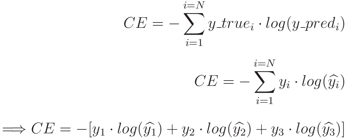 Categorical cross-entropy loss — The most important loss function | by  neuralthreads | Medium