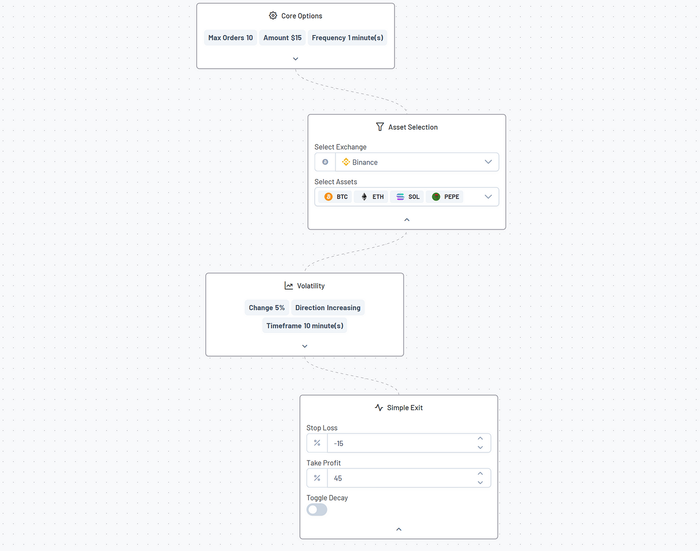 I made a whiteboard-style interface for building crypto trading bots | by  CyberPunkMetalHead | Medium