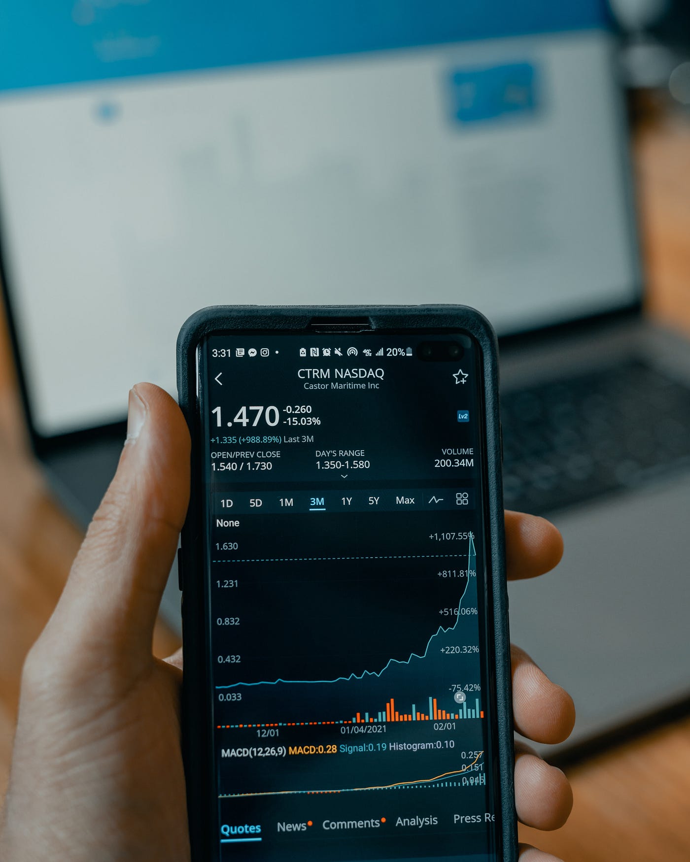 First Impressions of the Defiance Options Income ETFs That Yield 50%+ | by  Kevin Shan | DataDrivenInvestor