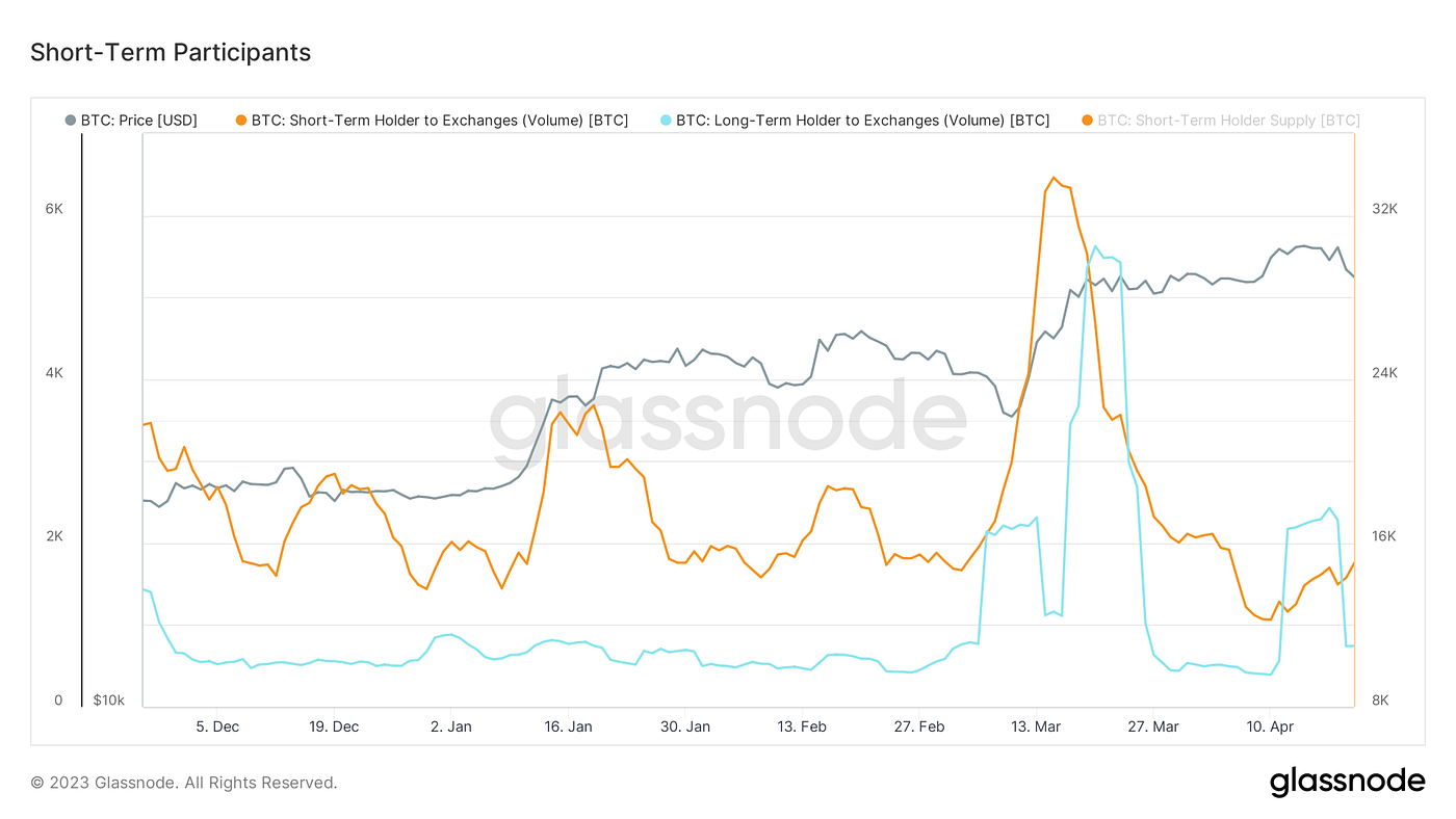 風雨晦明，俯仰百變｜WTR 5.22