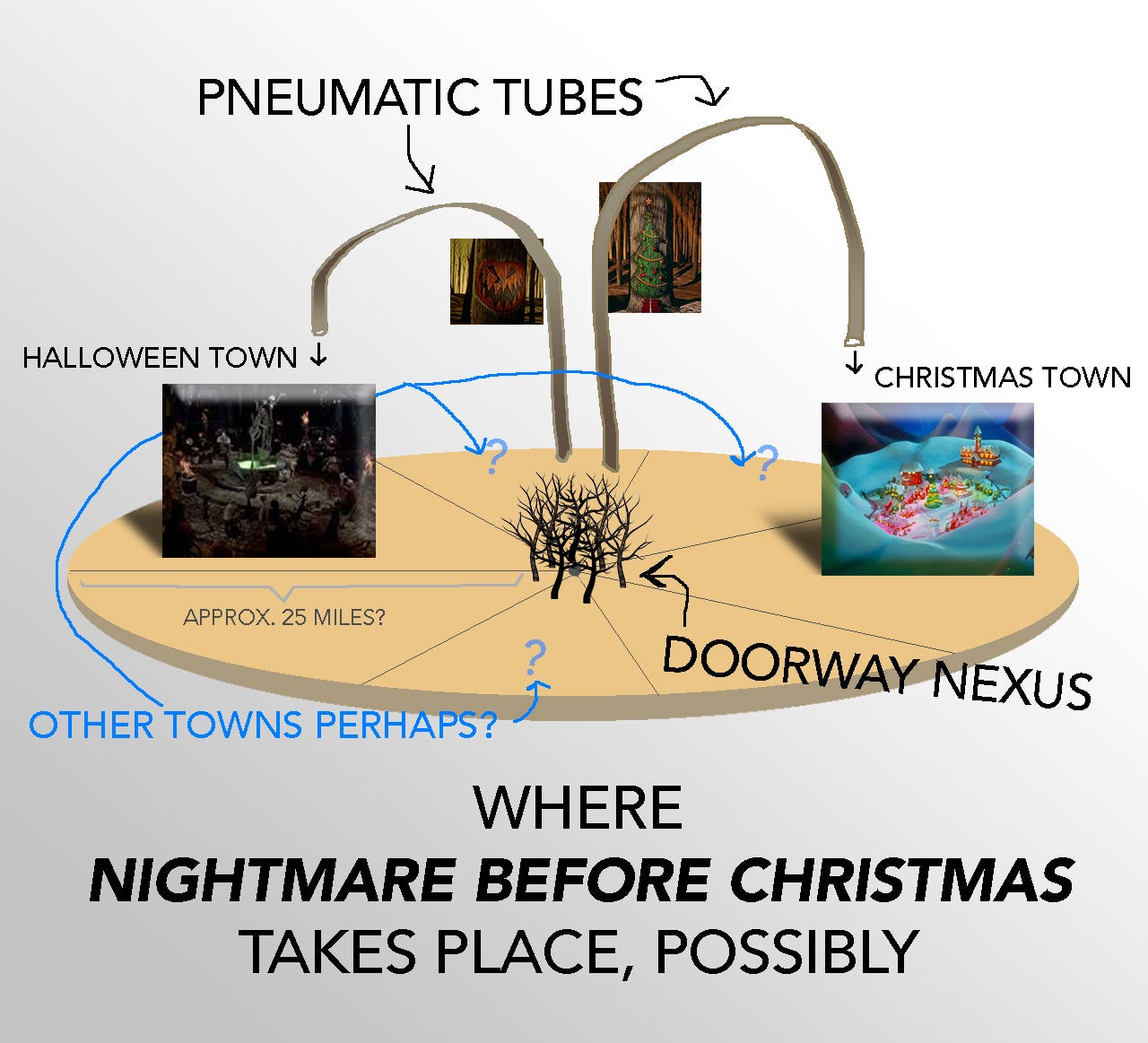 Doors In The Nightmare Before Christmas Explained  Today I will explain  the origins of the magical doors. Outside the frightening Halloween Town  resides a group of doors which are both magical