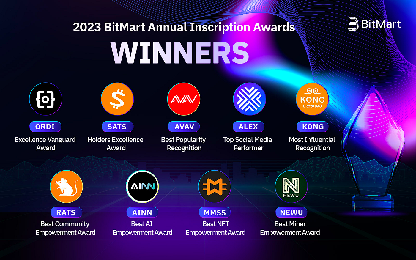 BitMart Inscriptions Market: 2023 Recap & Future Insights | by BitMart  Exchange | Medium
