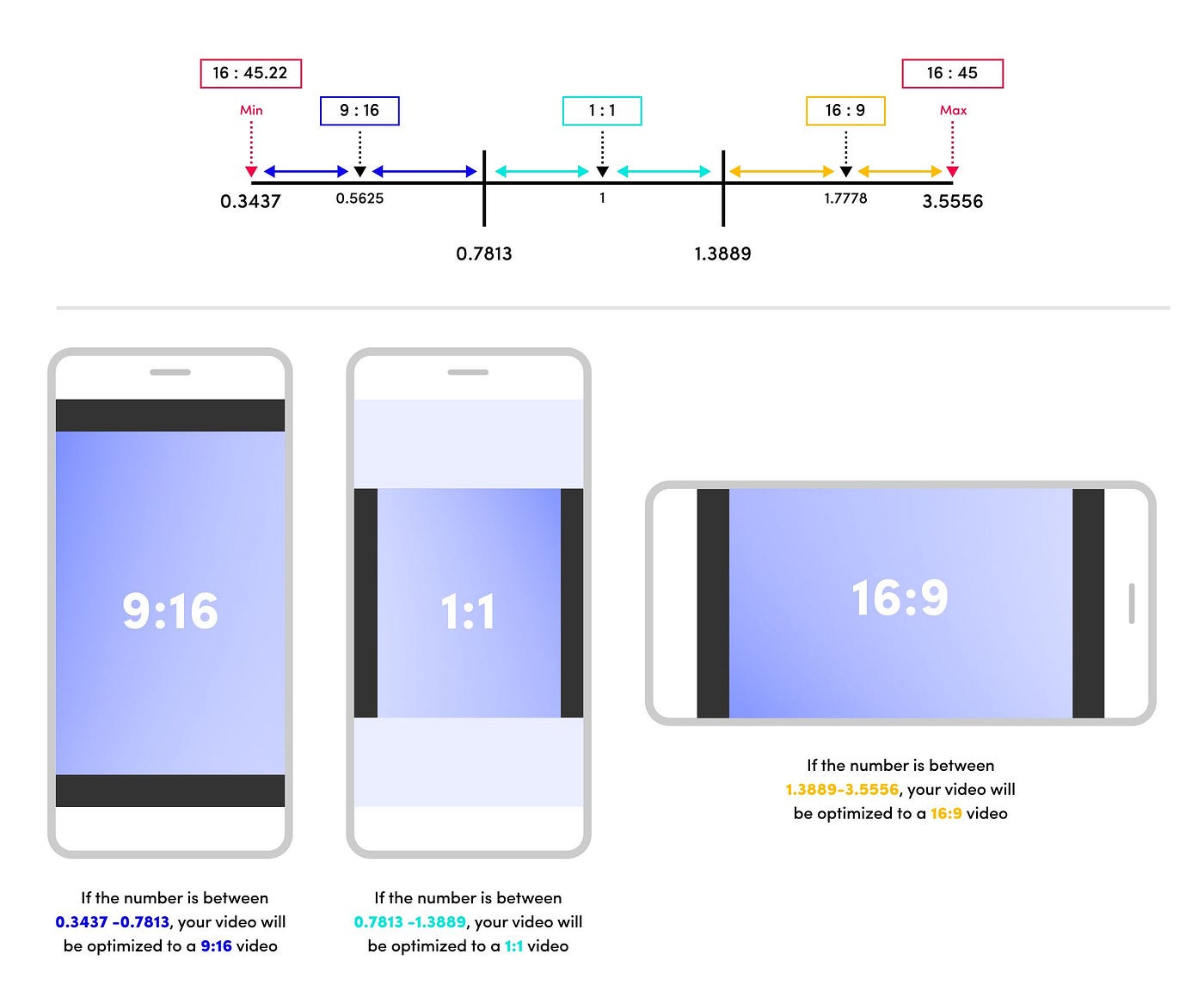 What’s the Aspect Ratio for TikTok Videos: Perfect Guide! | by Barbara Harper | Medium