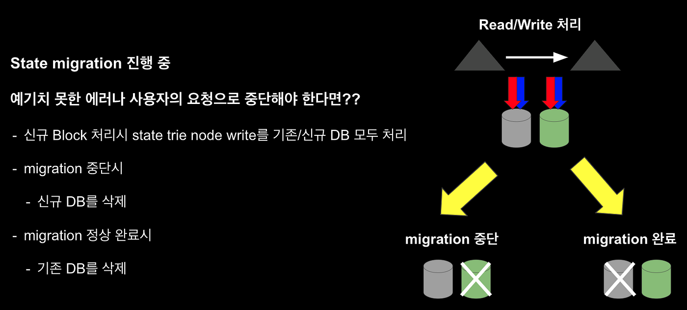 Klaytn State Migration : 블록체인의 storage를 줄여보자 | by Tech at Klaytn | Klaytn |  Medium