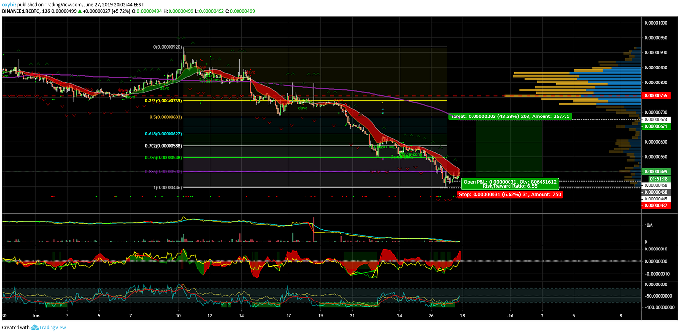 Trading Journey With Crypto - Destination: Financial Freedom | by Oxy.biz —  Crypo Trading Signals | Medium