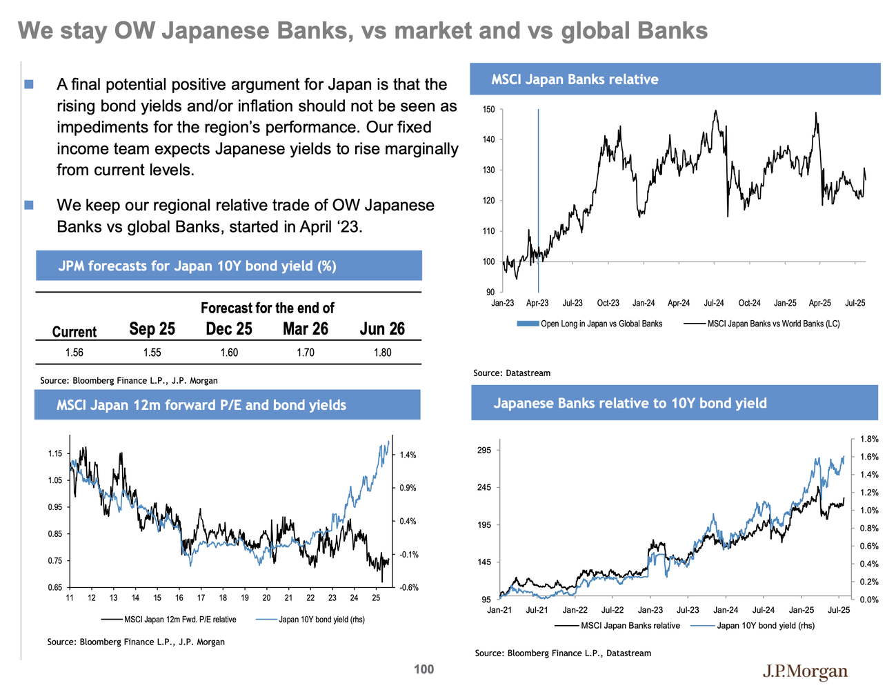 Japan FinTech Observer #125. Welcome to the one hundred twenty-fifth… | by  Norbert Gehrke | Tokyo FinTech | Medium