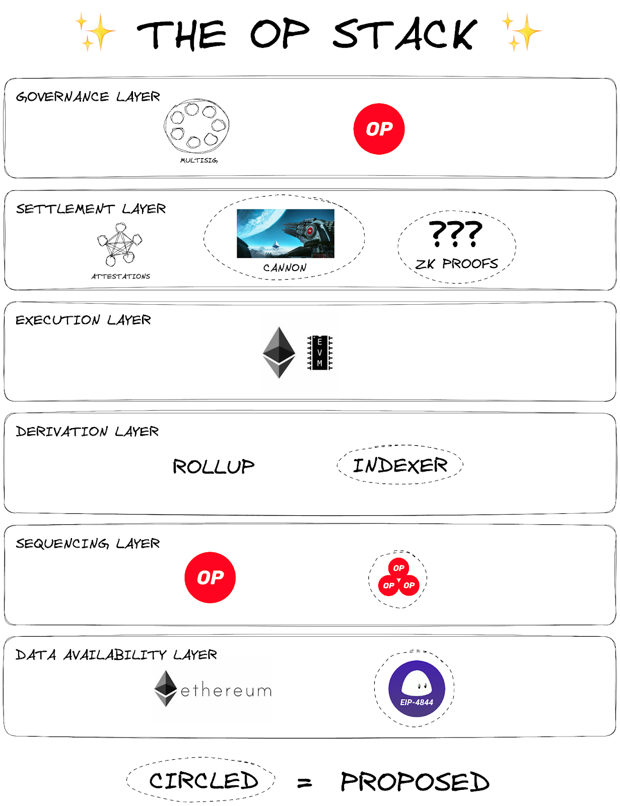 CoinbaseによるBaseブロックチェーン：完全ガイド. Alice Orlova | by Pontem Network Japan |  Medium