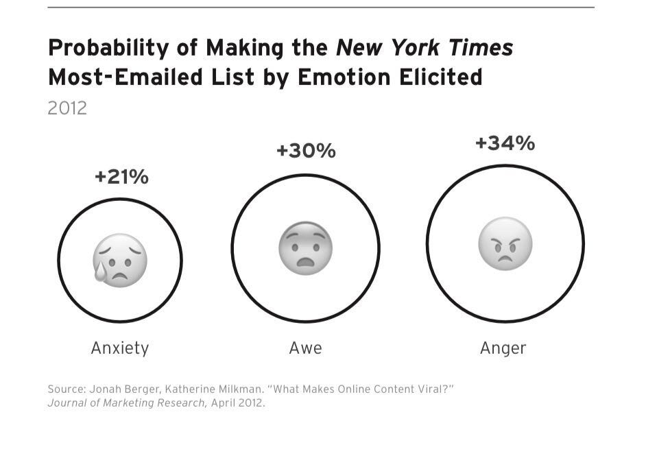 Is social media our generation&rsquo;s cigarettes? | by Keith Hannon 