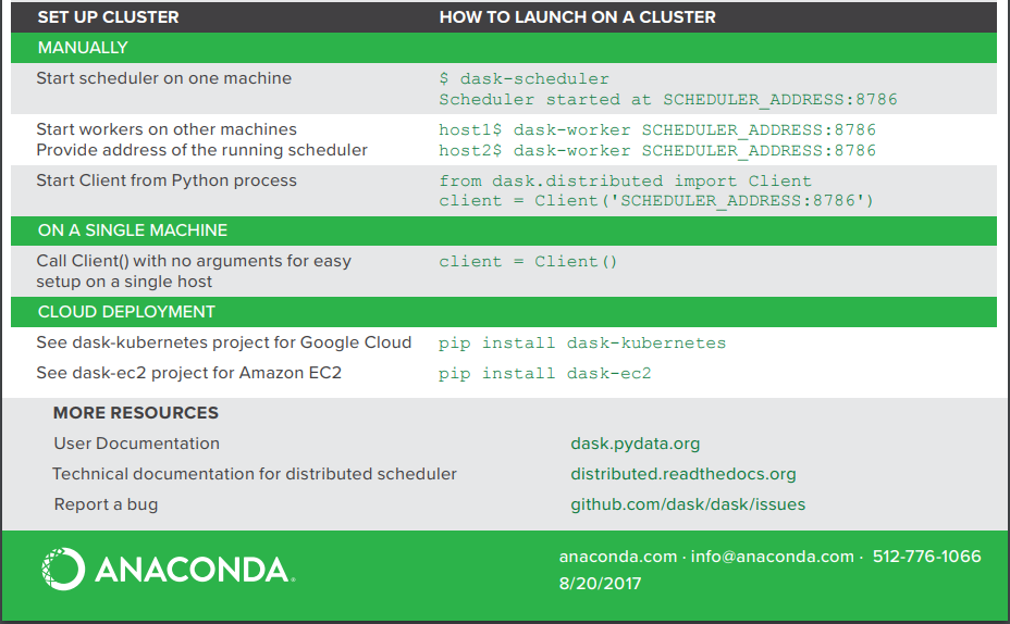 Keras Cheat Sheet: Neural Networks In Python DataCamp | Atelier-yuwa ...