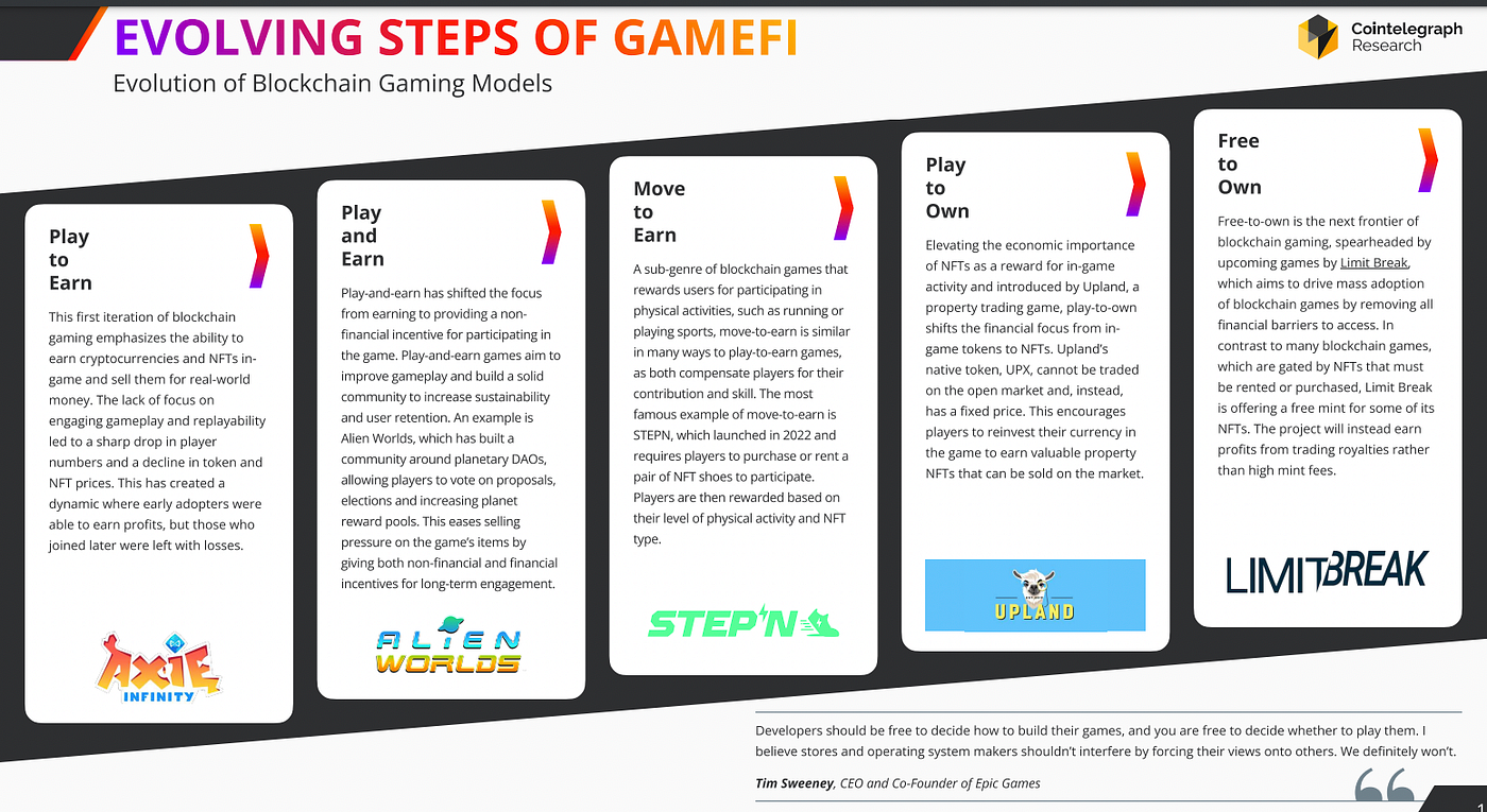 What Does It Take to Build in GameFi? | by ThunderCore Team | ThunderCore