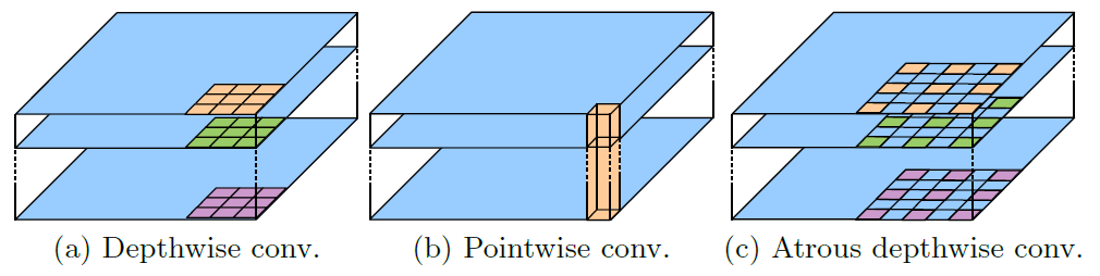 An Introduction to different Types of Convolutions in Deep Learning, by  Paul-Louis Pröve