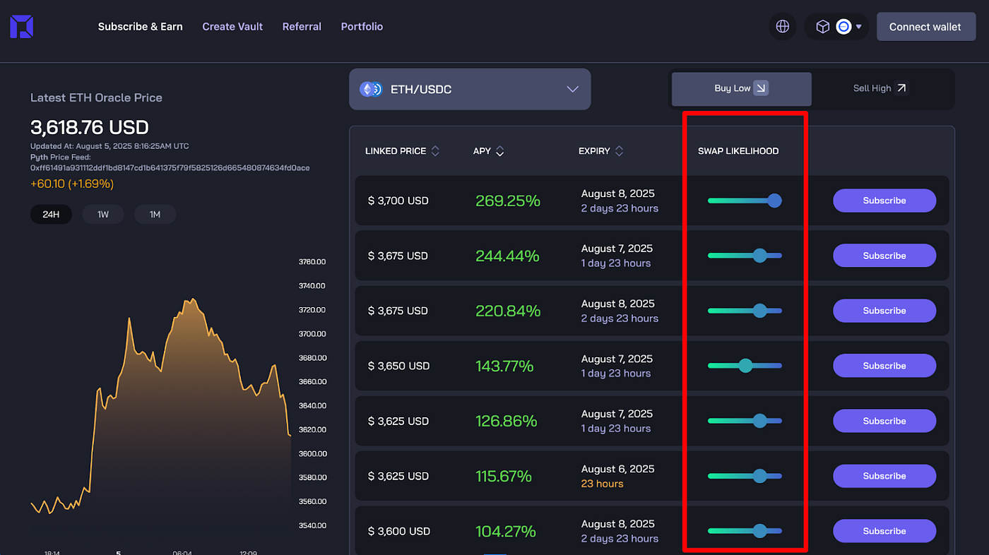 Prodigy.Fi Product 101 Series: Understanding Swap Likelihood