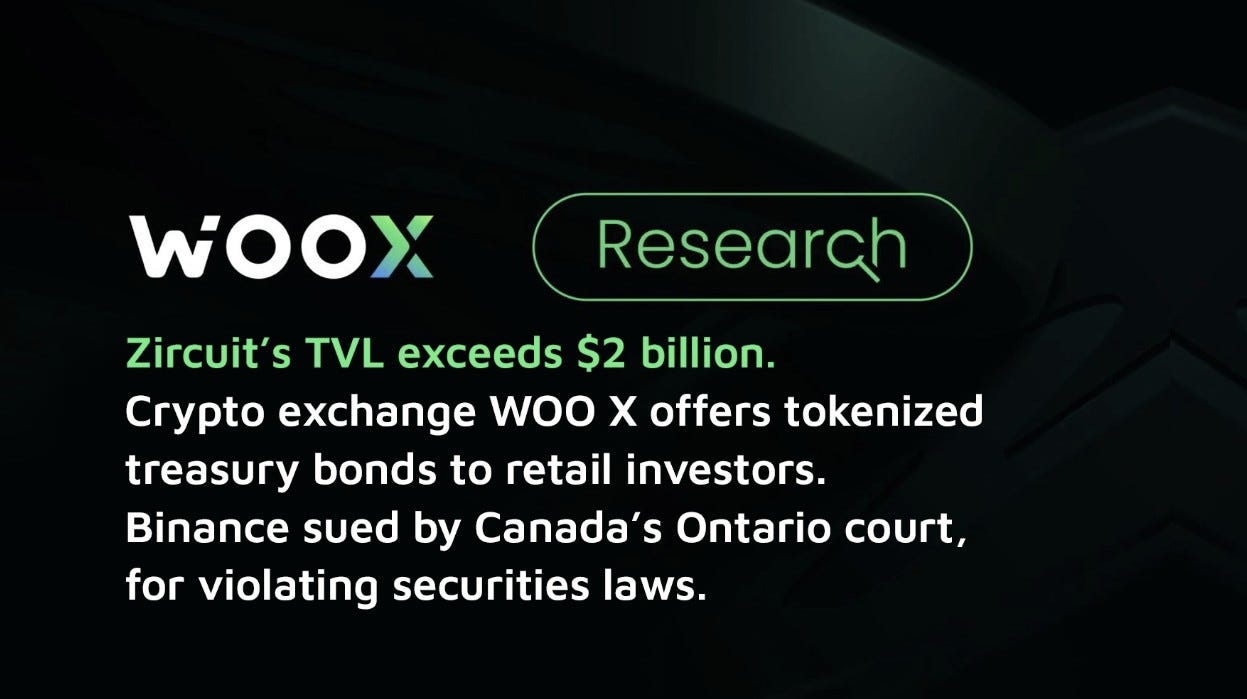 Zircuit의 TVL이 20억 달러가 넘어가다 Powered by WOO X | by CoinEasy | Medium