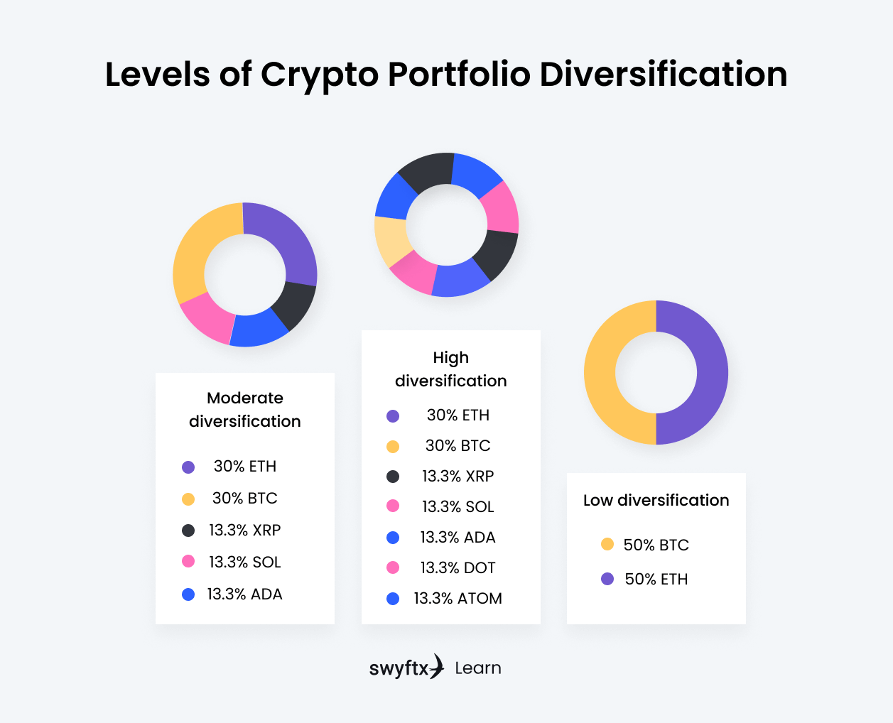 Crypto Survival Guide: 5 Key Lessons for New Investors | by Jordan Bonnici  | DataDrivenInvestor