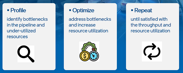 AMPL  Integrated Forming Optimization Performance Analysis