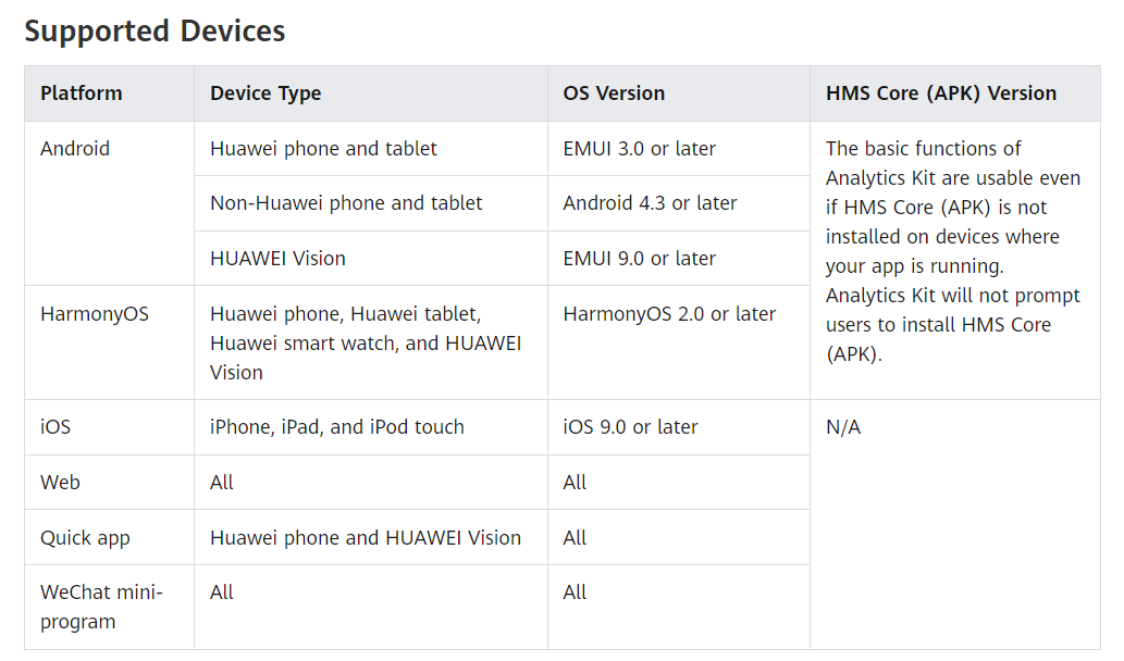 Integration of Huawei Analytics Kit in HarmonyOS | by Shiddalingeshwar M S  | Huawei Developers | Medium