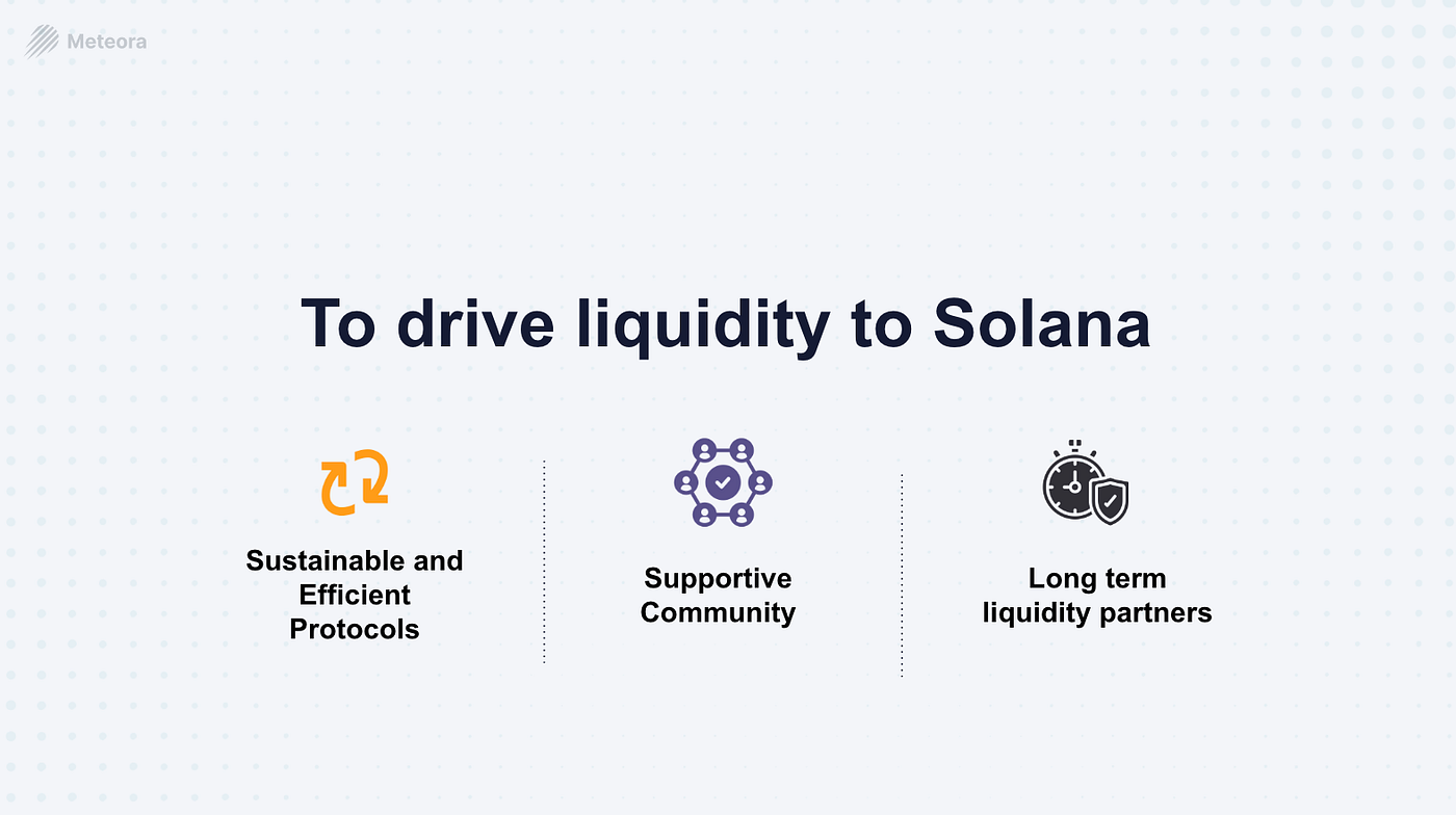 DEEP DIVE INTO METEORA. How Meteora is Driving Liquidity to The… | by  Barnabas E. Atam | Medium