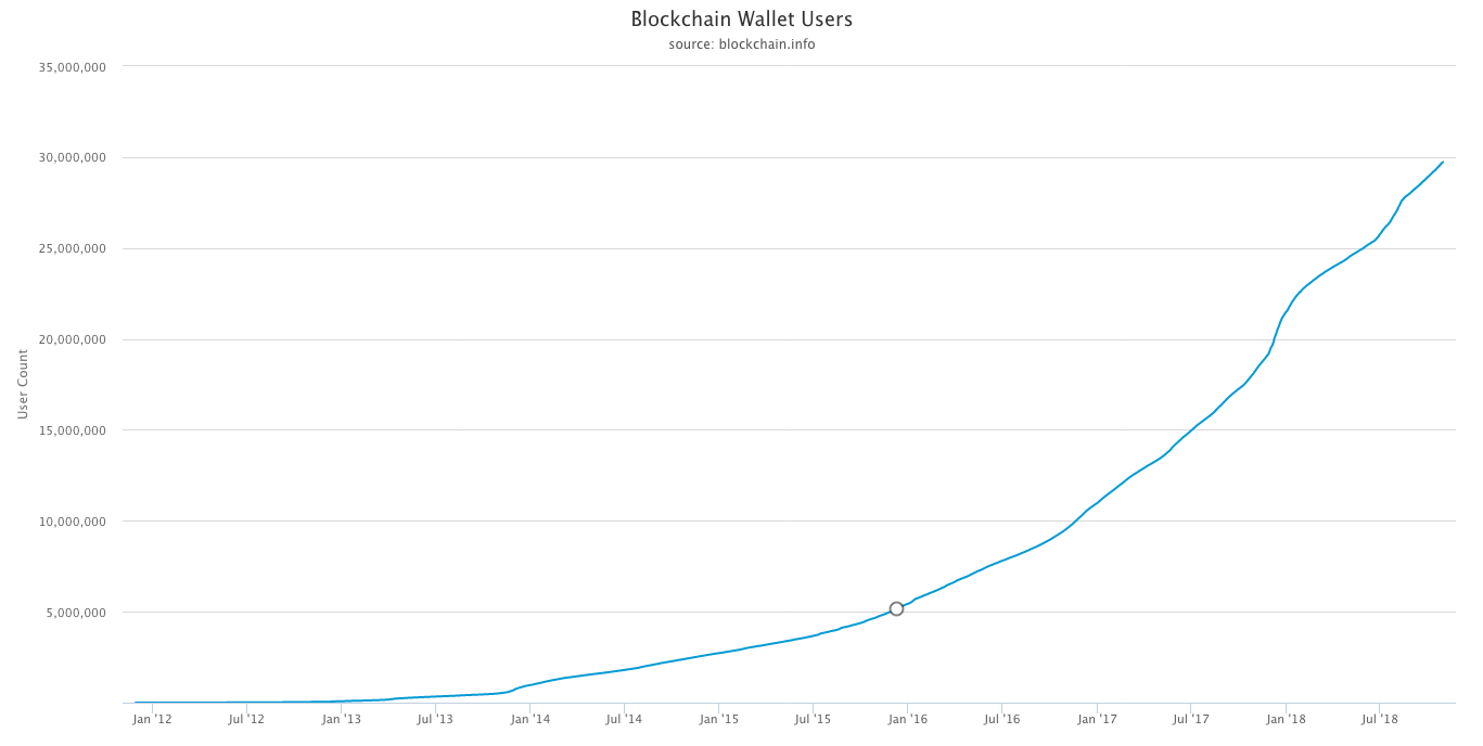 Dent Wireless: Valuation & Analysis | by Imran Esmail | F0x Society | Medium