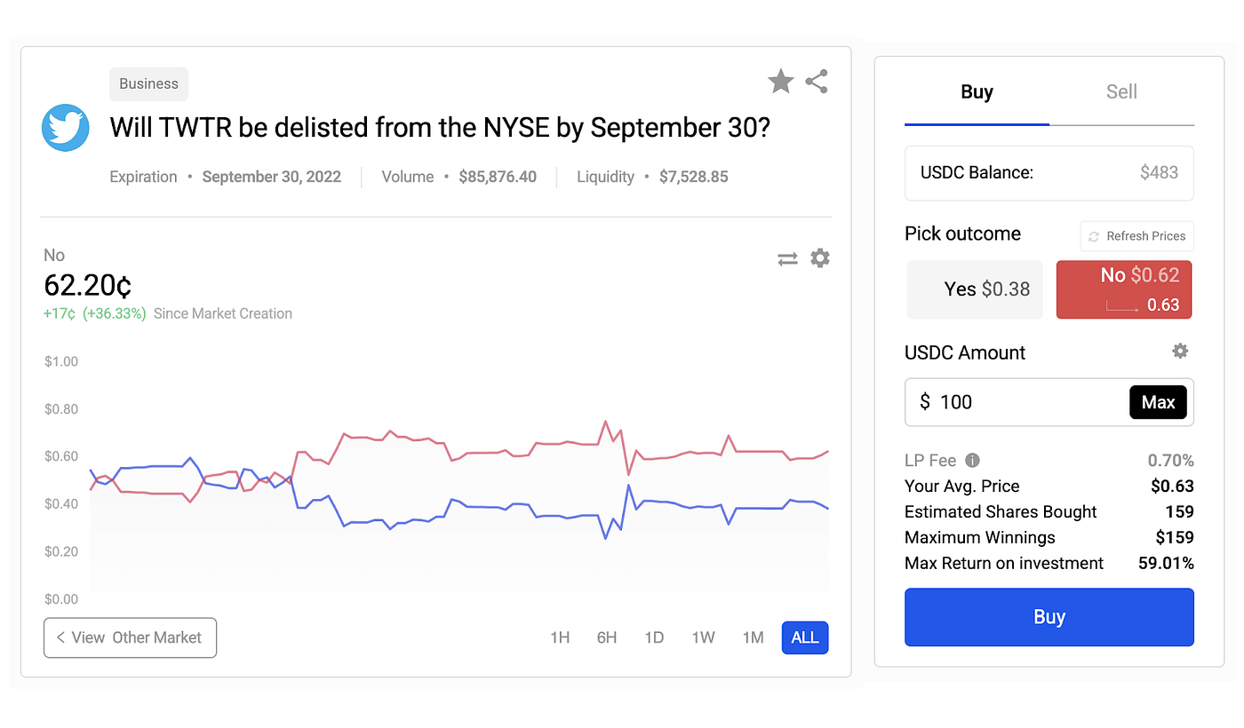 What is Polymarket? A Crypto Story. | by Jeff Solomon | Medium