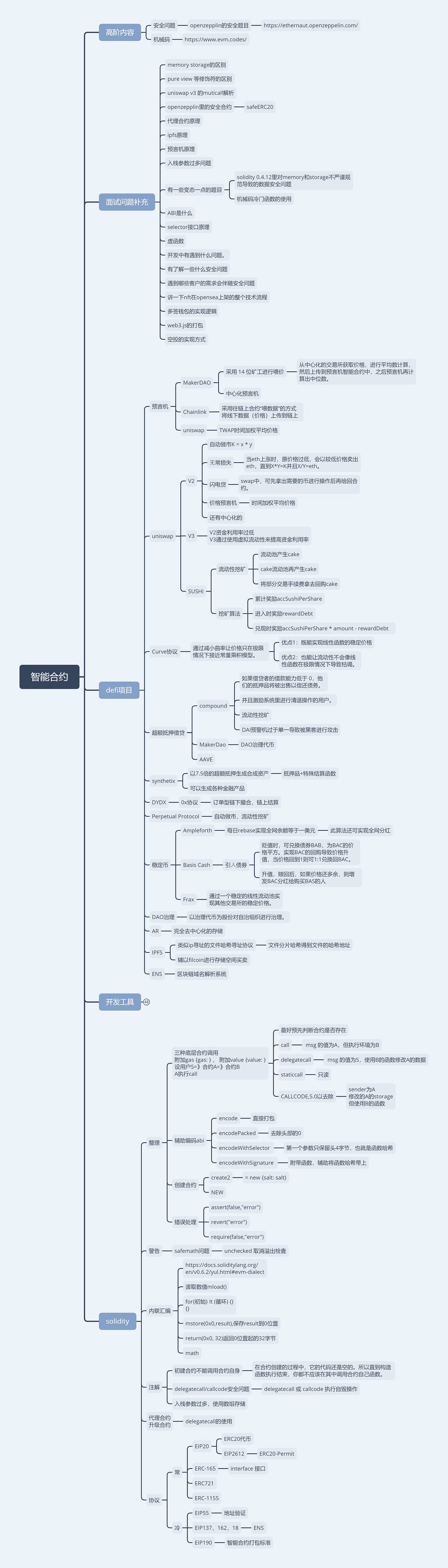 公链合约语言主要包括solidity、rust、assembly等，联盟链合约语言包括Java、Go、C++、Rust、Solidity等。… -  wishucry - Medium