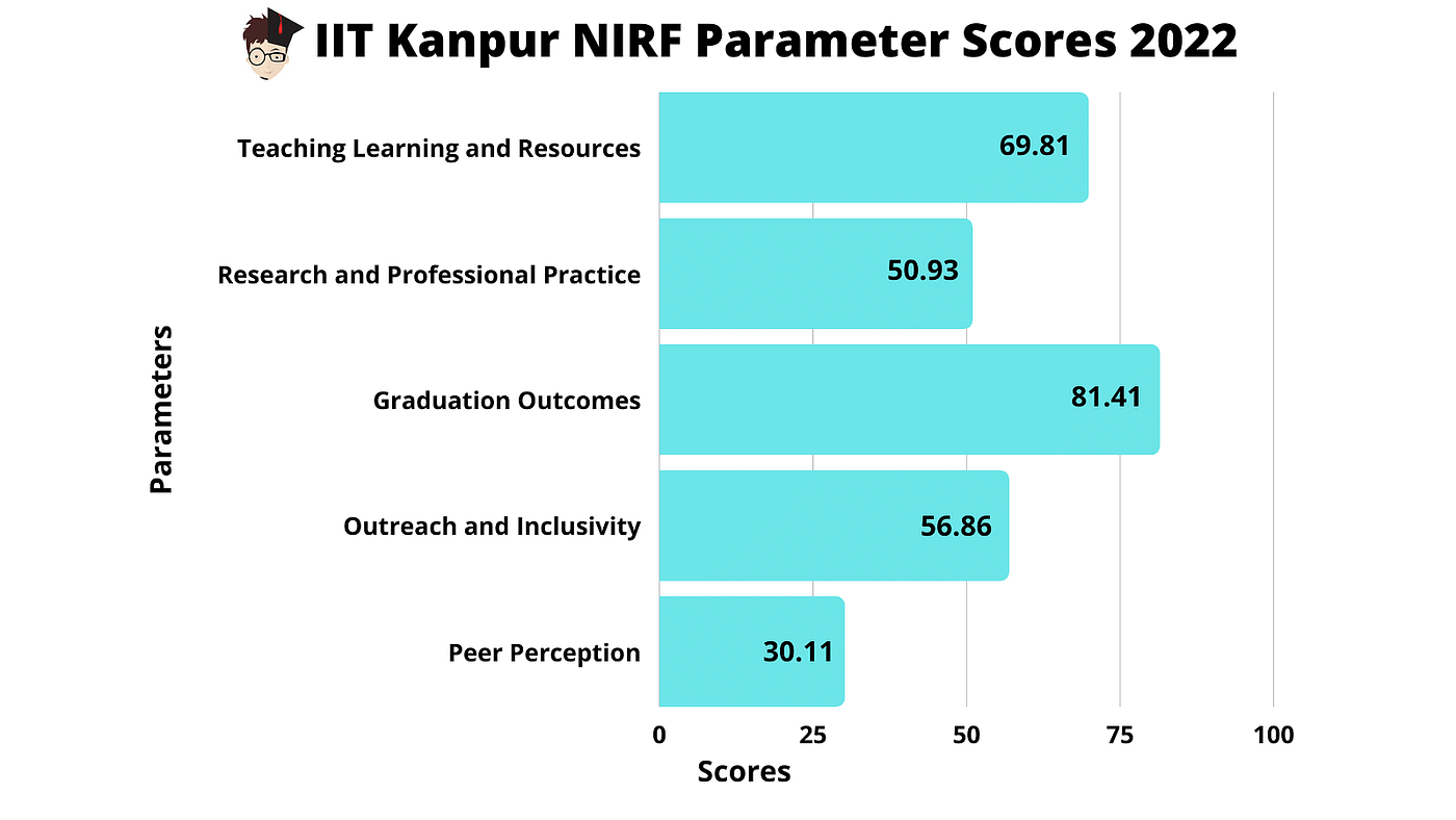 Comparing IIT Kanpur's eMasters in Data Science and Business