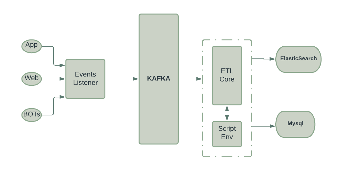 Etldiagram Jetsoftware