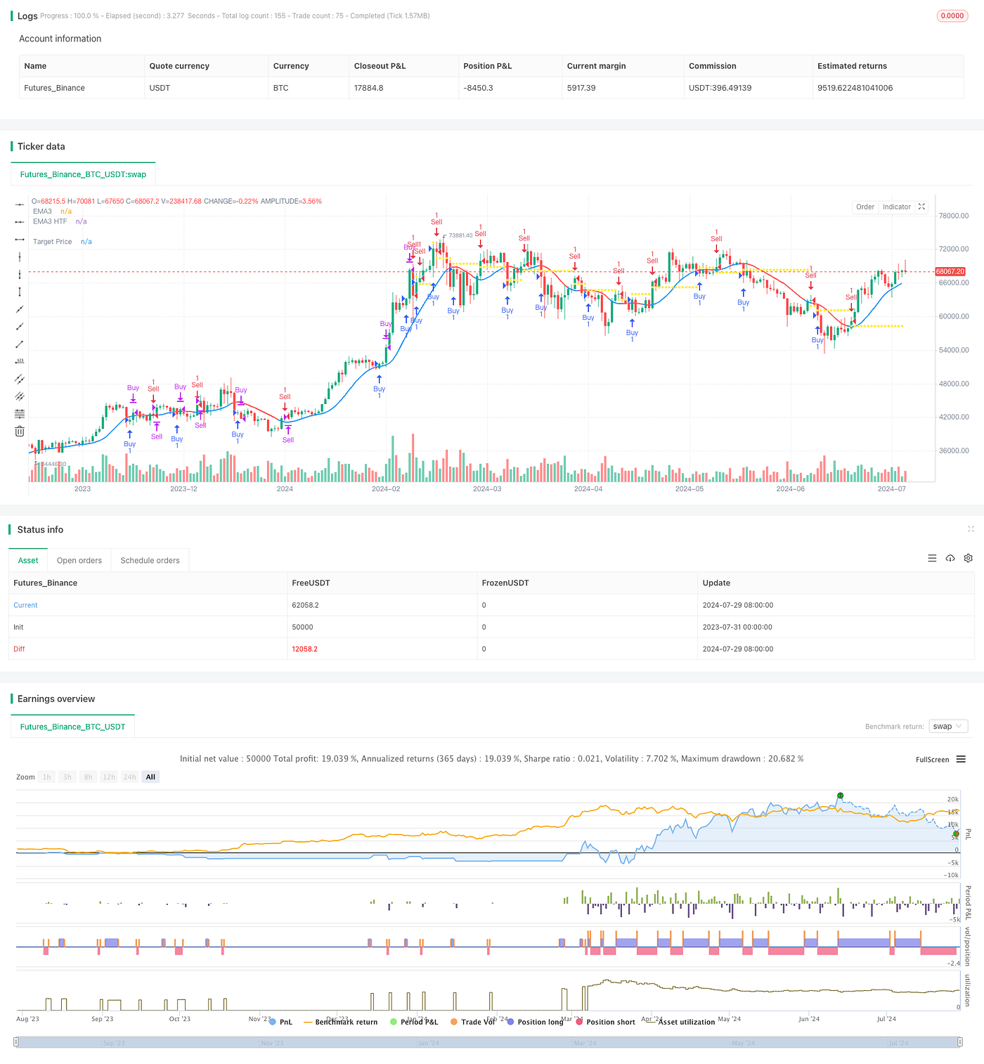 Multi-Time Frame Trading Strategy Based on Lorenz Classification | by Sword  Red | Medium