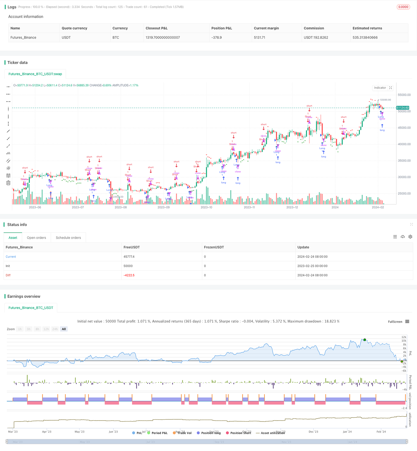 Short-Term Trading Based on Supertrend and CCI Strategy | by FMZQuant |  Medium