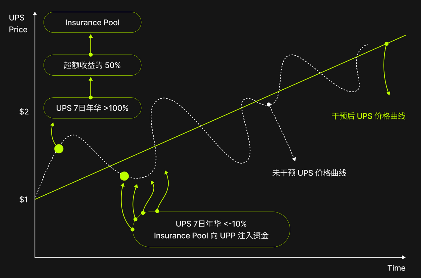 UtopiaFi.Com. UtopiaFi.Com是去中心化杠杆衍生品交易平台，目前部署在Arbitrum… | by UtopiaFi |  Medium