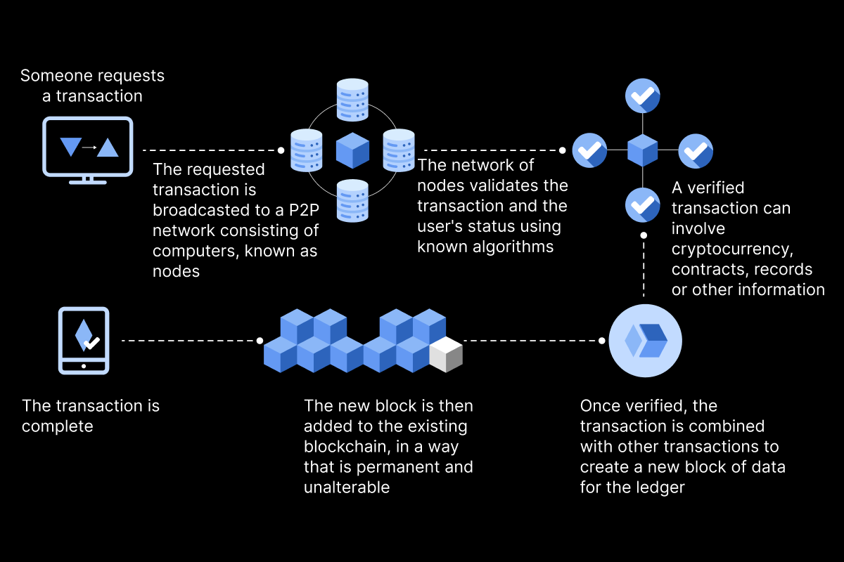 Difference Between Blockchain and Cloud Computing: A Detailed Analysis | by  Codezeros | Coinmonks | Medium