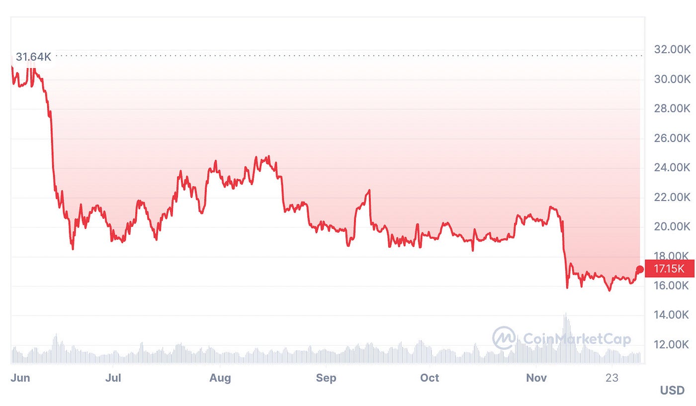 Bitcoin: 2nd Half 2023 Outlook. Plus, My Target Trading Range | by Bitcoin  Binge | Coinmonks | Medium
