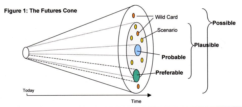 How to spot bad forecasts using these 6 rules of effective 