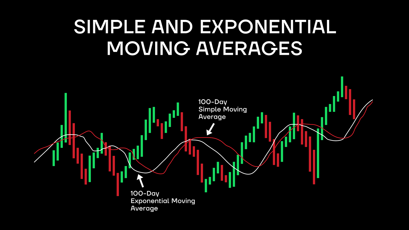 Top Crypto Indicators For Trading | by Thomasearnest | Medium