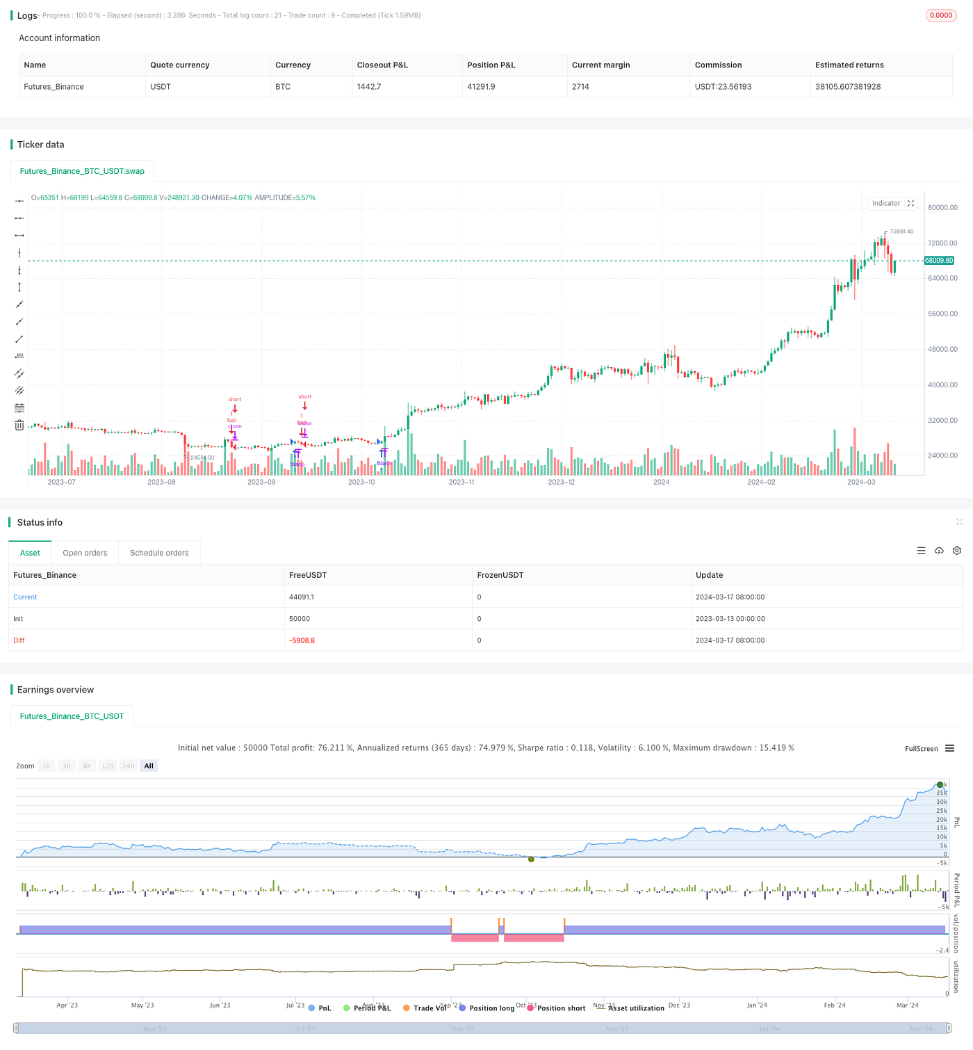 EMA 200 Crossover Volume Price Trend Strategy | by FMZQuant | Medium