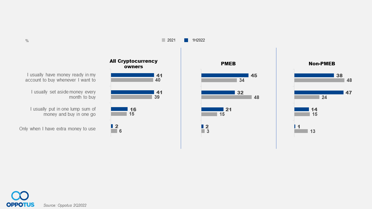 马来西亚加密市场调研报告. 引言| by 密客社区| Medium