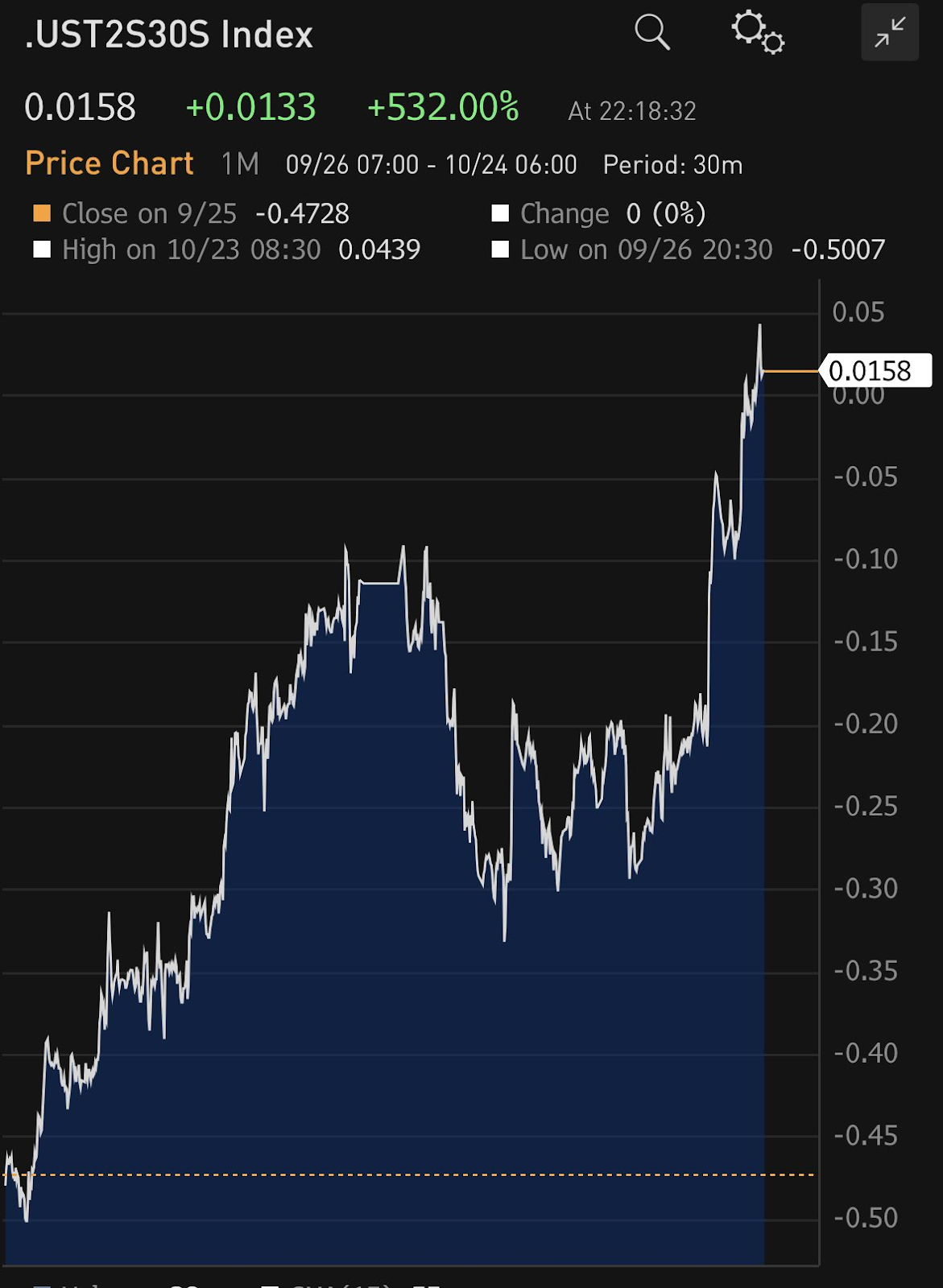Arthur Hayes Predicts a $1 Million Bitcoin Surge! Is This the Right Time to  Bet on Bitcoin? | by Coinpedia | Coinmonks | Medium