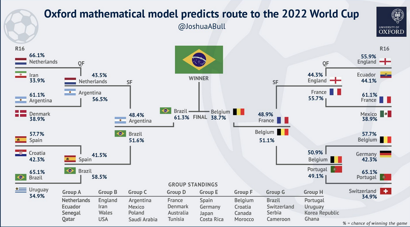 Los mejores sensores GPS para fútbol 2022 - Clupik