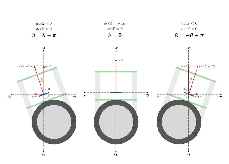 Self-balancing robot explained: MOBO | by Marta Bernardino | Medium