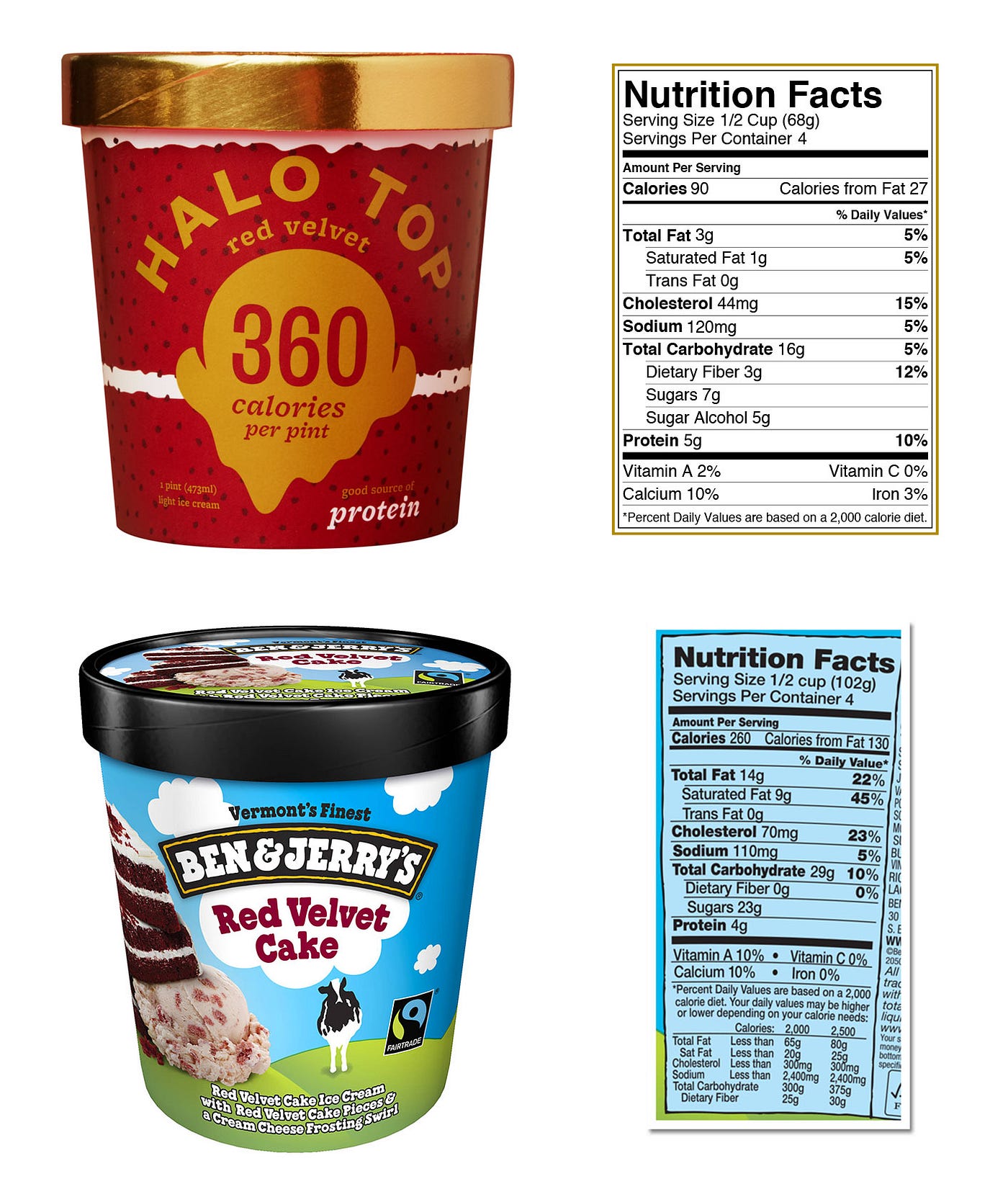red velvet ice cream halo top