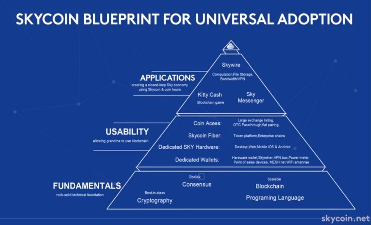 50 FACTS YOU NEED TO KNOW ABOUT SKYCOIN BEFORE IT SOARS | by charles bivins  | Medium