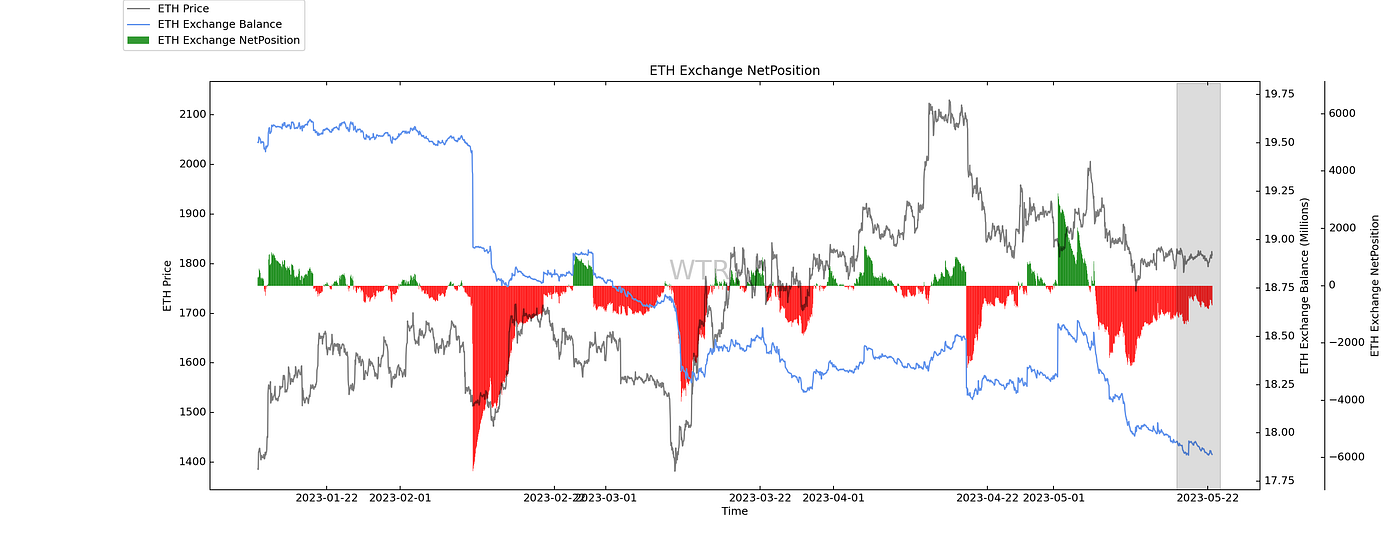 風雨晦明，俯仰百變｜WTR 5.22